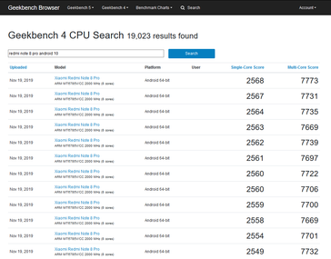 One of the 'Redmi Note 8 Pro on Android 10' Geekbench results, along with a complete list of the same. (Source: DroidShout, Geekbench)