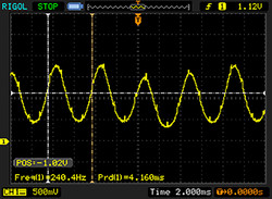 PWM behavior at the minimum luminance.