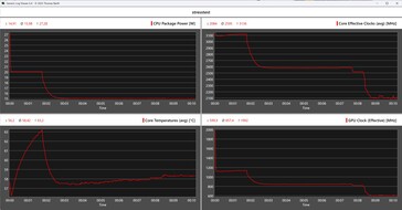 Aoostar WTR Pro - AMD Ryzen 7 5825U stress test
