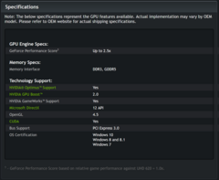 Nvidia GeForce MX130 specifications. (Source: Nvidia)