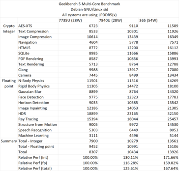Ryzen AI 365 multi-core performance in Geekbench 5. (Source: David Huang)