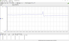 Power consumption - 3DMark06