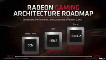 (Image source: AMD via Wccftech)