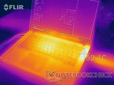 Temperatures after ~1h Cinebench Multi loop