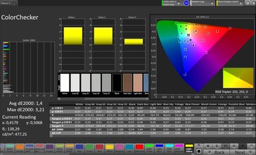 CalMAN: colour accuracy