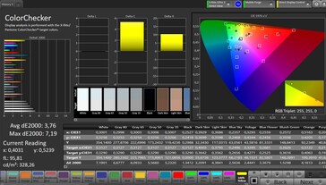 CalMAN color accuracy