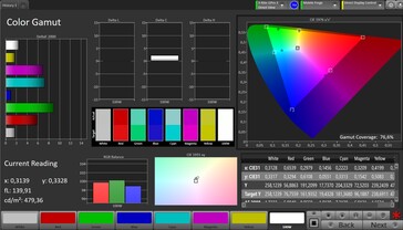 CalMAN AdobeRGB Color Space