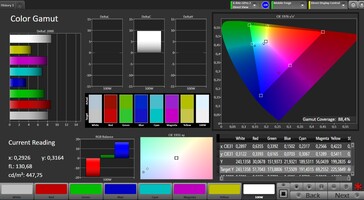CalMAN: Colour-space coverage (sRGB)