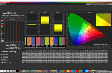 Color fidelity (natural screen mode, sRGB target color space)