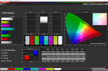 Color space (profile: standard, target color space: sRGB)