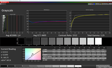 Greyscale (profile: normal, standard, target colour space: sRGB)