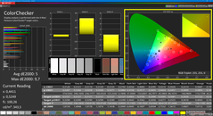 Colorchecker (calibrated)