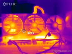 Surface temperatures: Front shroud