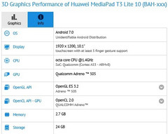 Huawei MediaPad M3 Lite 10 details on GFXBench surface online late May 2017