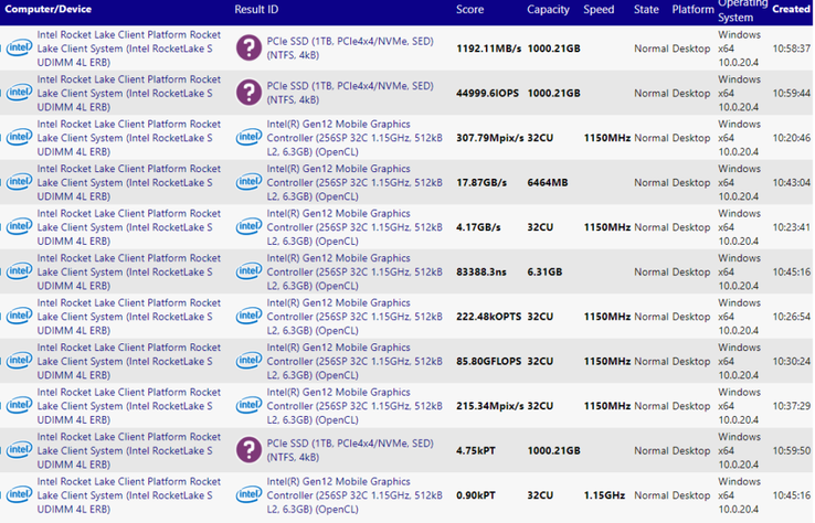 More apparent Rocket Lake-S performance results. (Source:  SiSoft via @TUM_APISAK)