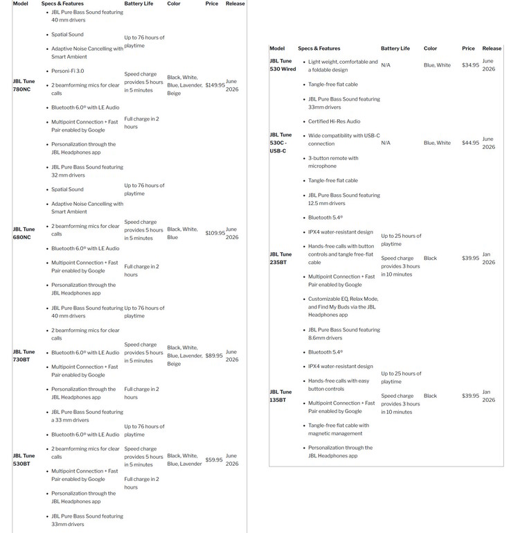 JBL 2026 Tune headphone availability dates, prices, and specifications. (Image source: Harman)