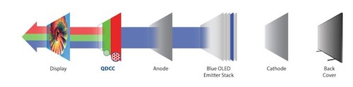 Fewer layers means lower production costs (Source: Anandtech)