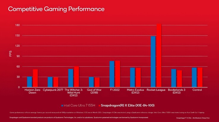 (Image source: Qualcomm via VideoCardz)