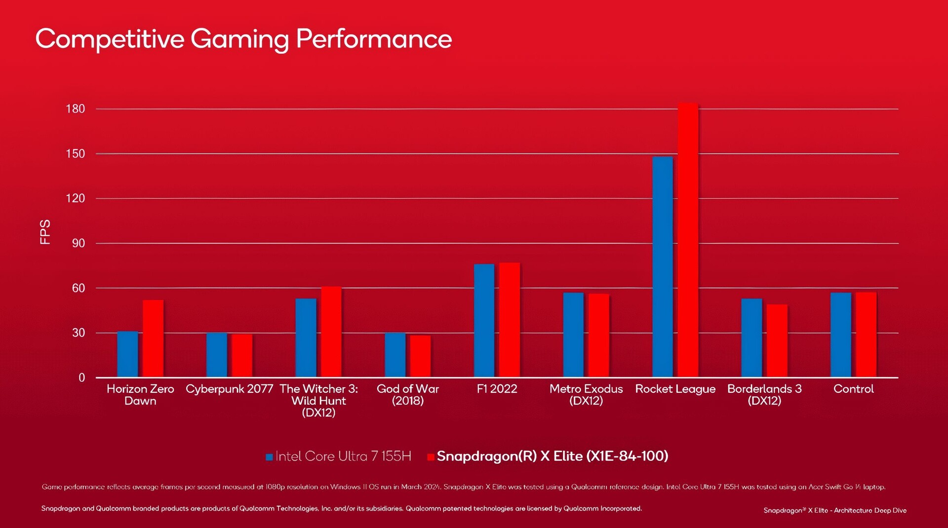 Snapdragon X Elite Qualcomm releases official Adreno GPU results with Intel Meteor Lake rivalling 1080p gaming performance NotebookCheck News