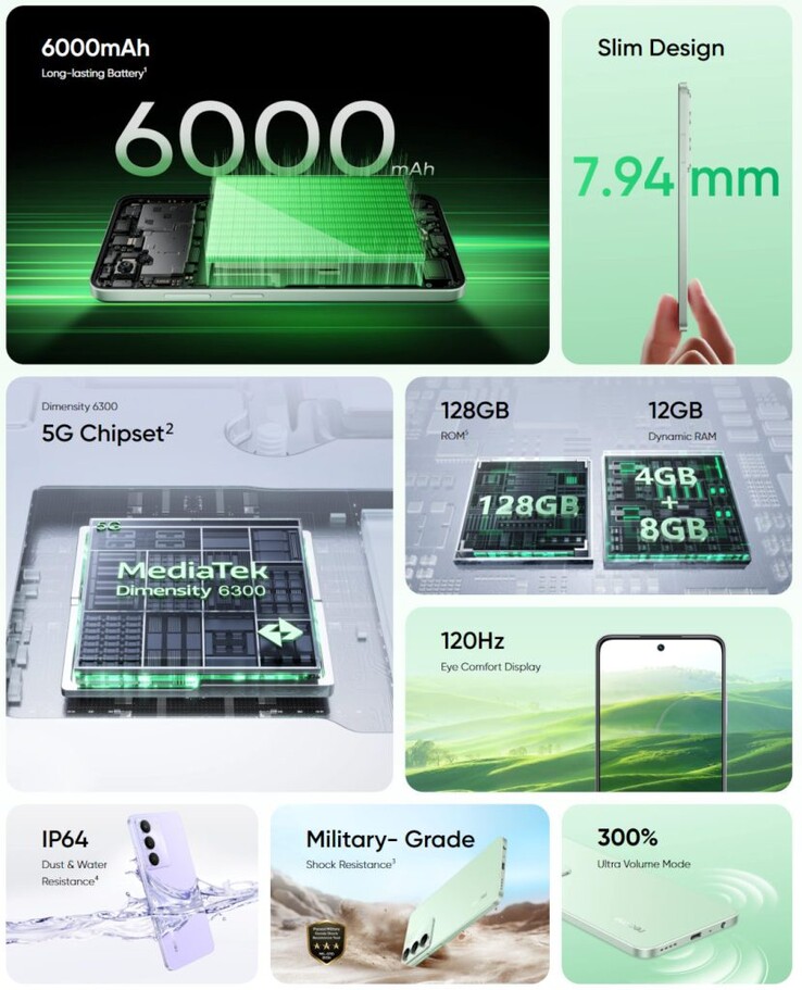 The Realme C73 5G key features (Image source: Realme)