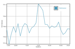 GFXBench performance