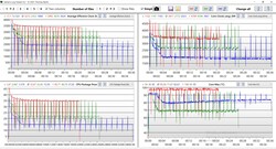 Log analysis CB R15 Loop - red: power mode - green: entertainment mode - blue: battery mode