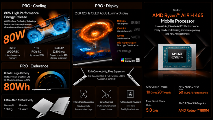 Asus Vivobook Pro 14 specifications and features highlight (machine translated)