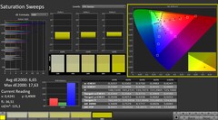 CalMAN: color saturation