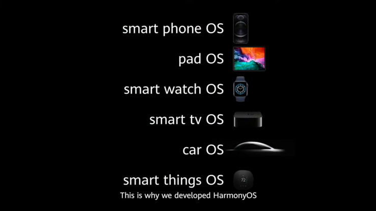 Huawei included an iPhone, Apple Watch and an Apple TV in its HarmonyOS presentation. (Image source: Huawei)