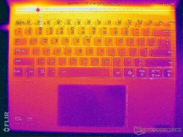Prime95+FurMark stress (C cover)