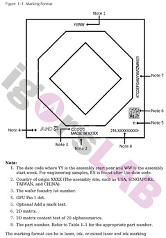 Navi 23 RX 6600 chip marking format. (Image Source: igor'sLAB)