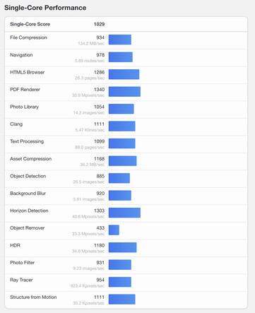 (Image source: Geekbench)