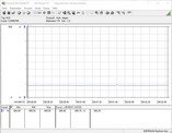 Energy consumption of the test bench (at idle)