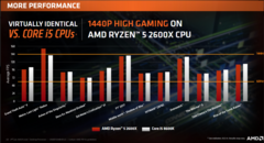 (Source: AMD)