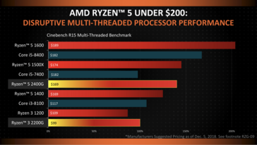 Benchmarks