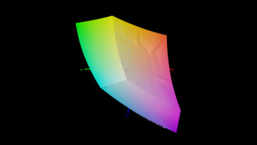 sRGB: 99 percent