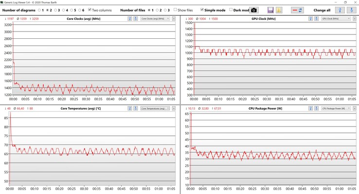 CPU/iGPU data stress test