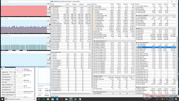 System idle