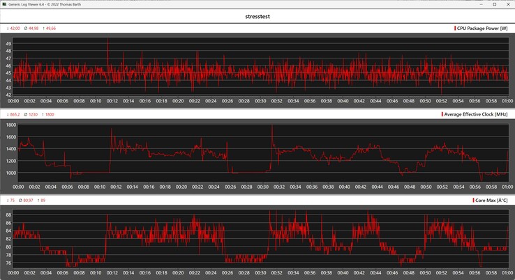 Geekom GeekBook M16 stress test