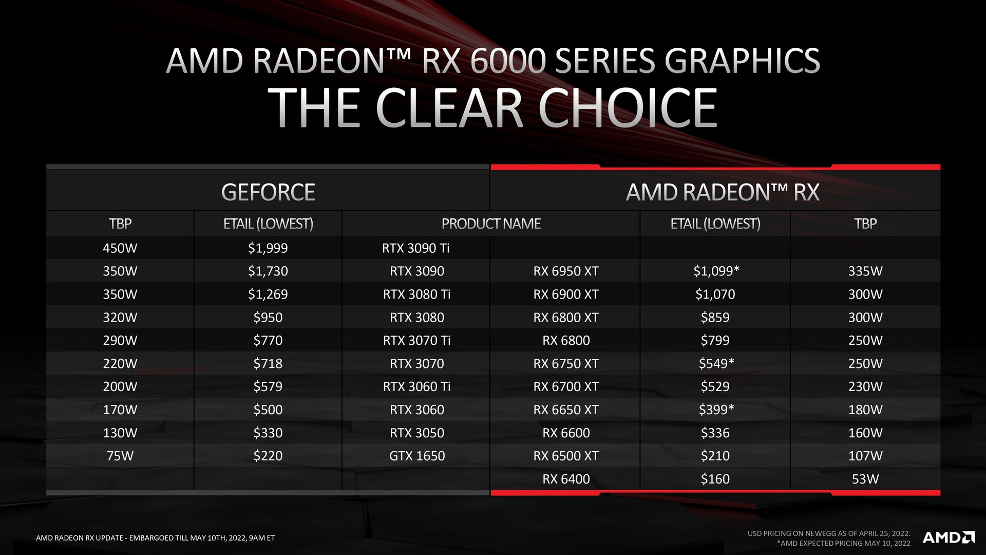 AMD Radeon RX 6900 XT Review and Benchmark — Micro Center