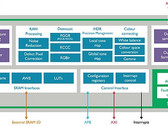 ARM Mali-C71 ISP for automotive applications