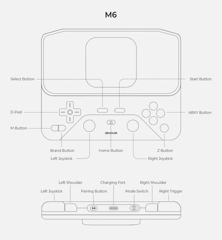 Abxylute M6 controller layout.