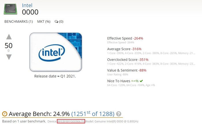 Alder Lake-S sample. (Image source: UserBenchmark)