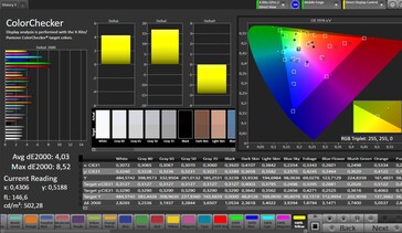 CalMan Color Accuracy (Target Color Space: sRGB, Profile: Natural)
