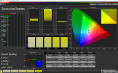 Saturation Sweeps (Profile: Movie, target color space: Adobe RGB)