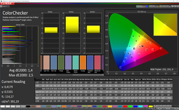 CalMAN: Color Accuracy – Natural profile