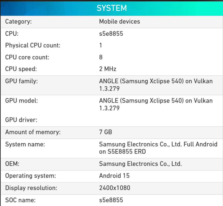 Exynos 1580 specifications (image source: Powerboard)