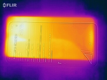 Heatmap top