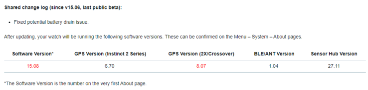 The change log for Garmin Beta Version 15.08 for the Instinct 2 series smartwatches. (Image source: Garmin)