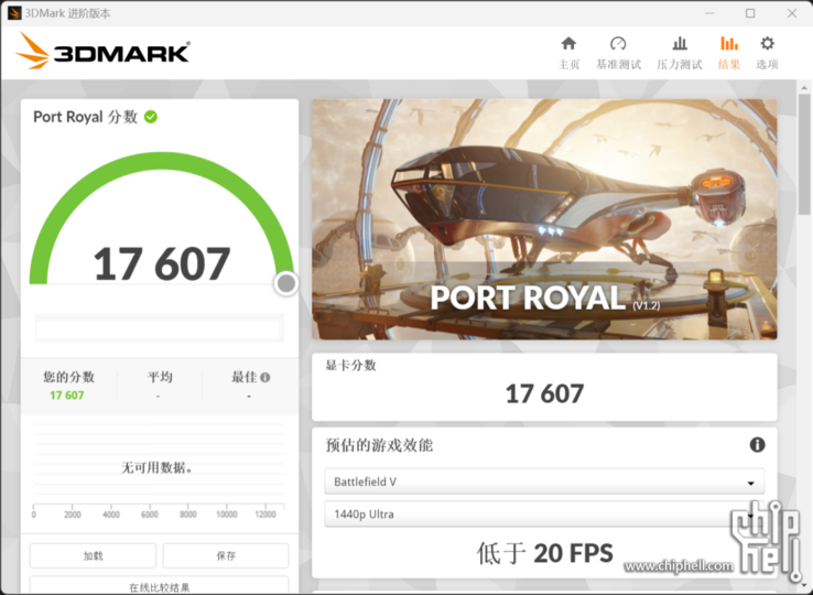 Nvidia GeForce RTX 4080 3D Mark Port Royal (image via Chiphell)